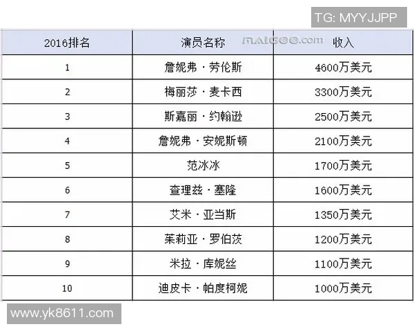 全球体育明星签约费排行榜前十名揭晓引发热议